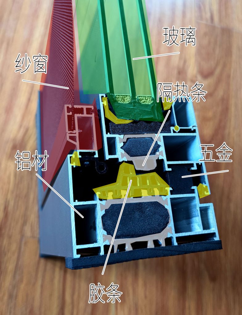 系统门窗组成部分——门窗六大件-窗户网