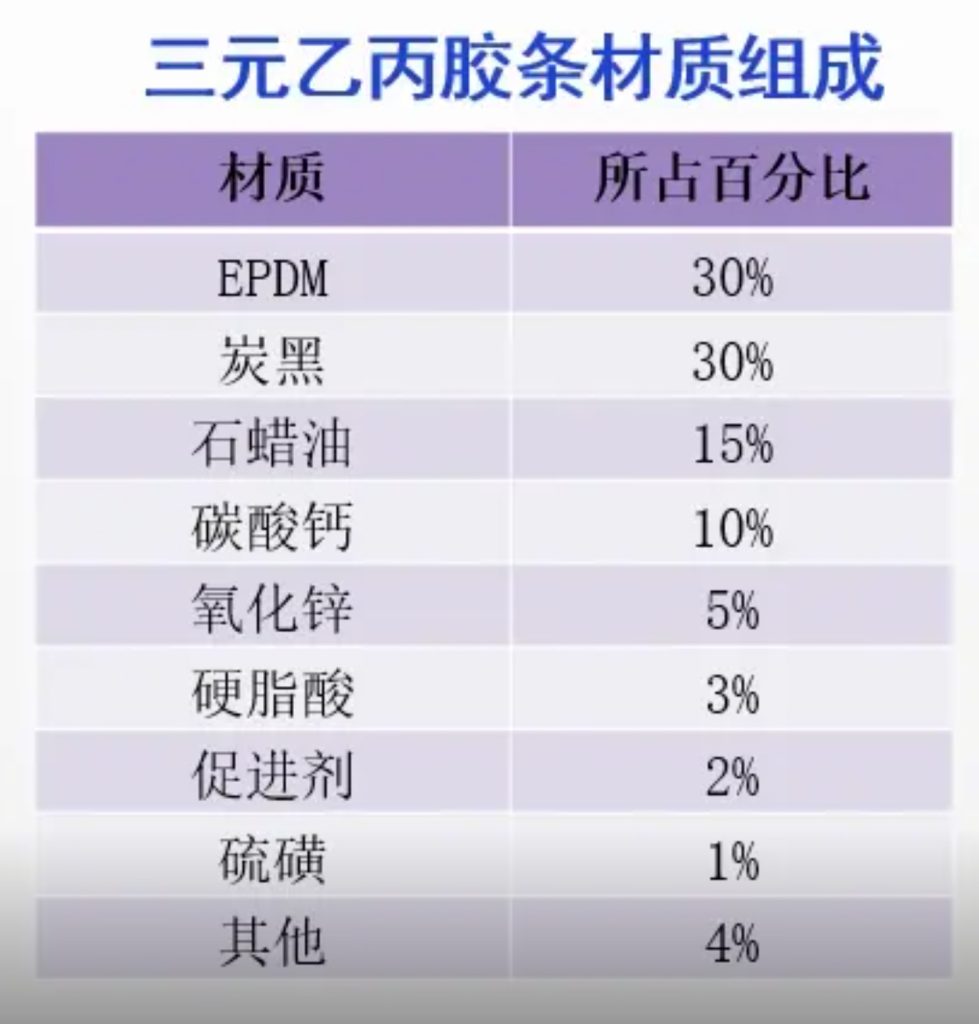 门窗的胶条 好与差-窗户网